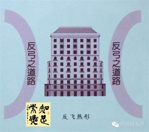 巷沖的房子|現代易經家居風水 住宅形煞及問題住宅化解